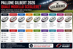 Gamma palloni da rugby Gilbert 2026 prezzi Rientro boutique-rugby.com