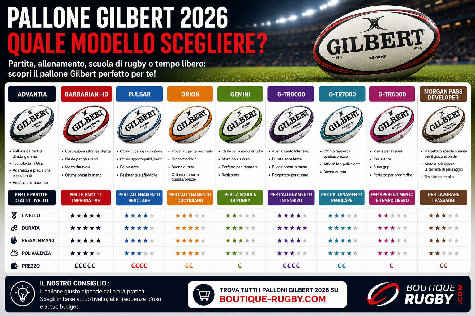Gamma palloni da rugby Gilbert 2026 prezzi Rientro boutique-rugby.com